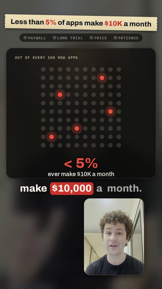 Frame from What the top 5% of apps do differently